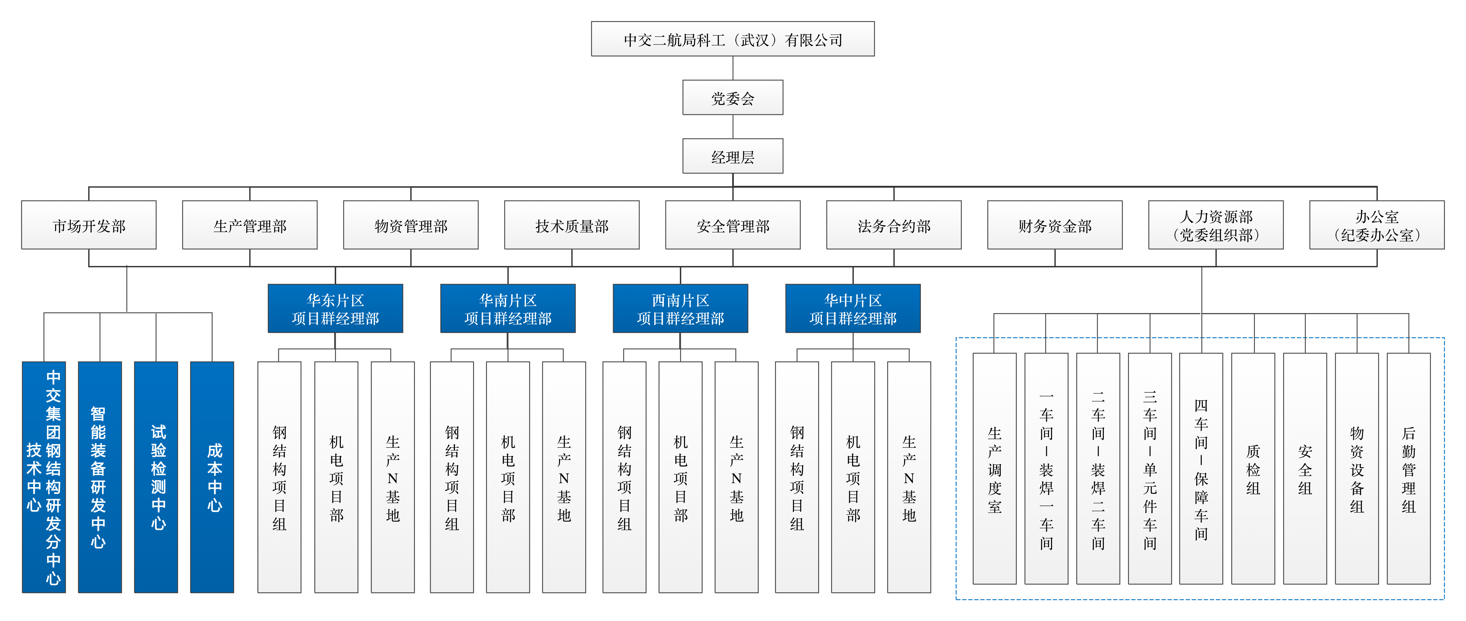 20251031 �����ƹ���֯����ͼ02
