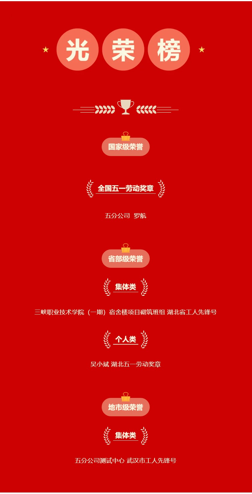 喜报!分公司荣获各级五一劳动奖