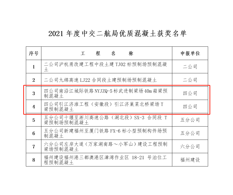 优德88(中国区)官方网站